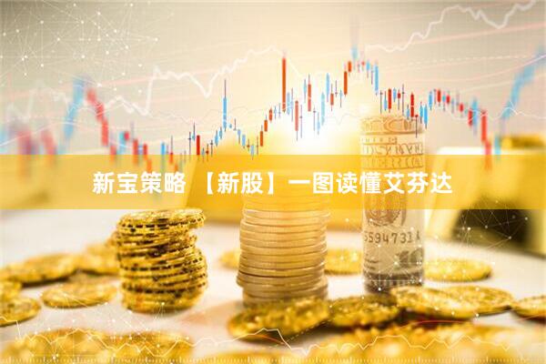 新宝策略 【新股】一图读懂艾芬达